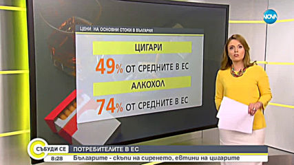 Евростат: Цените на основни стоки у нас вече се доближават до средното за Европа ниво