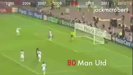 Lionel messi's 222 goals 2005/12