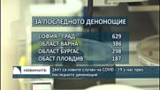 2641 са новите случаи на COVID - 19 у нас през последното денонощие