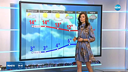 Прогноза за времето (17.12.2019 - обедна емисия)