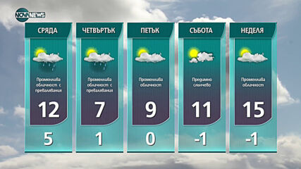 Прогноза за времето на NOVA NEWS (06.04.2021 - 10:00)