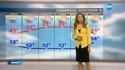 Прогноза за времето (21.05.2017 - сутрешна)