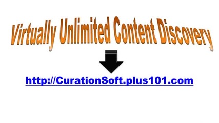 Content Curation Software For Bloggers