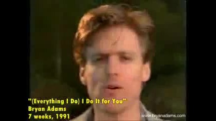 Най - големите хитове от Billboard Hot 100 през годините - 1991 