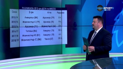 Каква е разликата между лидерите в Англия и борещите се за ШЛ?