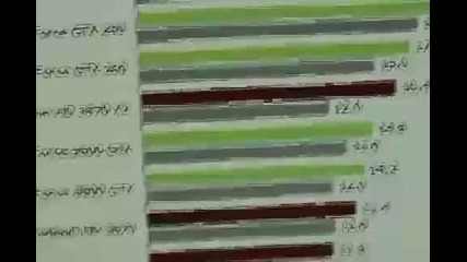 Evga Gtx 280 Crysis Benchmark 