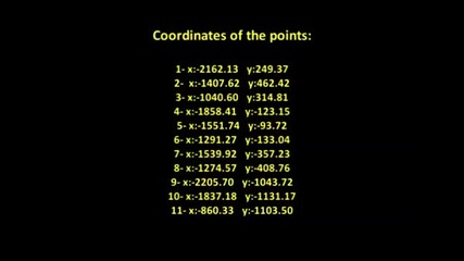 Uniques Spawn Points (exact Coordinates) 