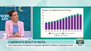 Как изглежда съдебната власт в числа?