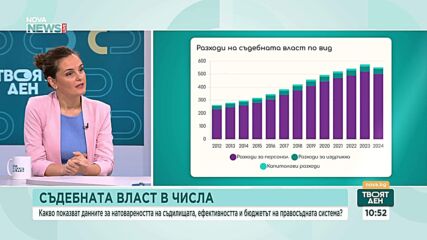 Как изглежда съдебната власт в числа?
