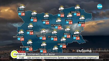 ВРЕМЕТО: Нестабилно до края на април