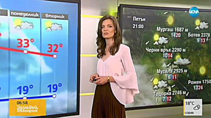 Прогноза за времето (23.08.2019 - сутрешна)