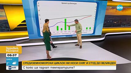 СНЯГ ПОСРЕД ПРОЛЕТ: С колко ще паднат градусите преди Великден?