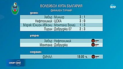 Спортни новини (12.01.2018 - късна)