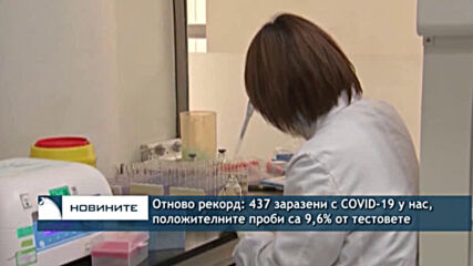 Отново рекорд: 437 заразени с COVID-19 у нас, положителните проби са 9,6% от тестовете