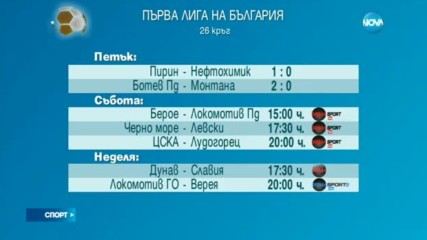 Спортни новини (01.04.2017 - обедна емисия)