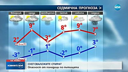 СНЕГОВАЛЕЖИТЕ СПИРАТ: Опасност от поледици по пътищата