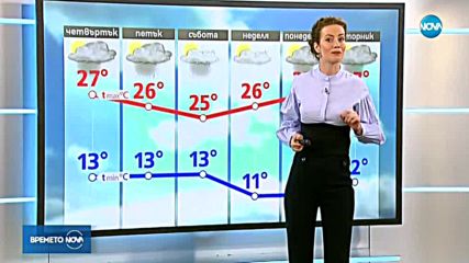 Прогноза за времето (25.04.2018 - централна)