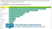 Тръмп: Венецуела ще предаде до 50 млн. барела петрол на САЩ