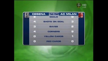 Чезена - Милан 2:0 (първо Полувреме) 