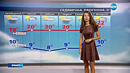 Прогноза за времето (22.09.2016 - обедна)