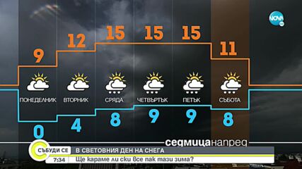 Очакват ни до 20 градуса следващата седмица