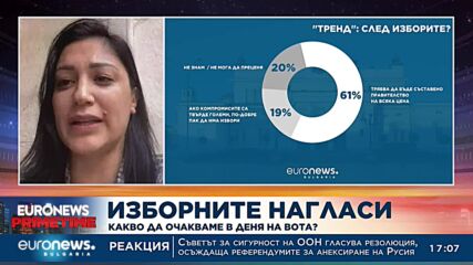 Евелина Славкова, "Тренд": Не изключвам "Възраждане" да са втора политическа сила