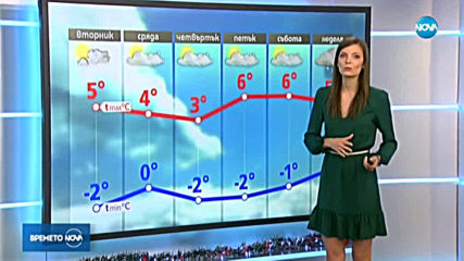 Прогноза за времето (30.12.2019 - централна емисия)