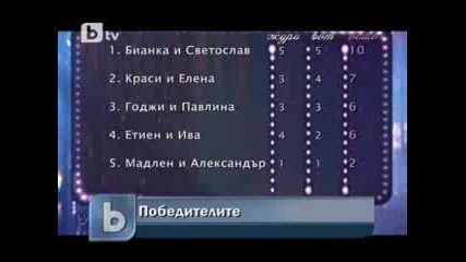Бианка Панова и Светослав Василев са победителите в Dancing stars 2 