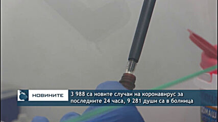 3 988 са новите случаи на коронавирус за последните 24 часа, 9 281 души са в болница