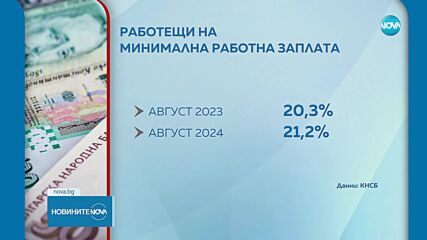 Колко пари са нужни за месечната издръжка на един работещ у нас