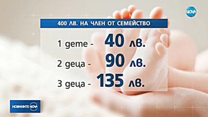 От 1 януари: Минималната заплата става 510 лева
