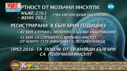 Най-модерните методи за лечение на инсулт - На кафе (16.03.2017) - част 1