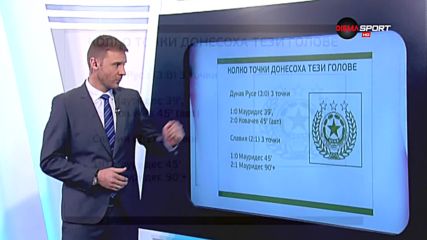 ЦСКА бележи много и решително в края на полувремената