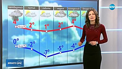 Прогноза за времето (09.01.2019 - централна)