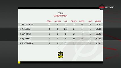 Героите на кръга (10.10.2023)