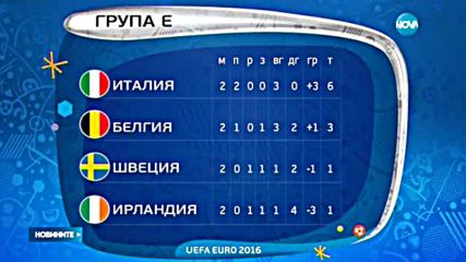 Спортни Новини (18.06.2016 - централна)