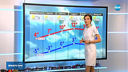 Прогноза за времето (05.12.2019 - обедна емисия)