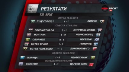 Обзор на 21-ия кръг във Втора лига /втора част/