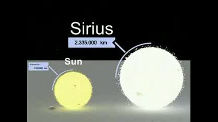 Planets And Stars