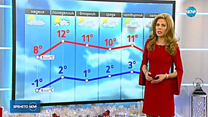 Прогноза за времето (24.12.2017 - обедна емисия)