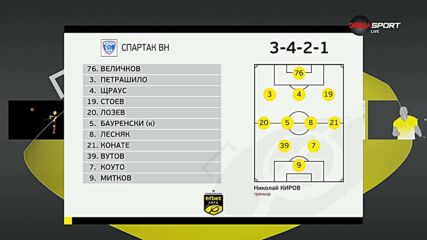 Ботев Пловдив - Спартак Варна /състави/