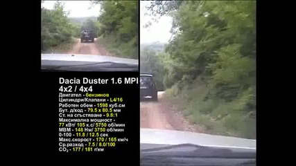 test dacia duster 