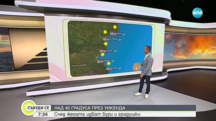 Оранжев код за високи температури