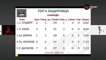 Най-добрите защитници в плейофната фаза в efbet Лига