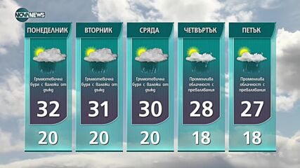 Прогноза за времето на NOVA NEWS (18.07.2021 - 14:00)