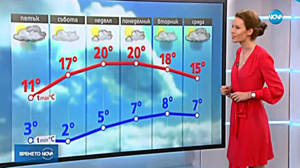 Прогноза за времето (14.03.2019 - централна)