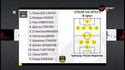 Идеалният отбор на 8-ия кръг в efbet Лига