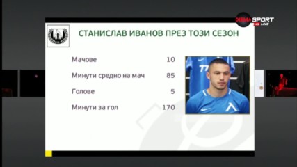 141-ото синьо-бяло дерби бетонира Станислав Иванов