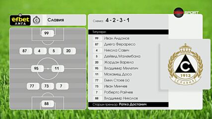 Славия - Левски /стартови състави/