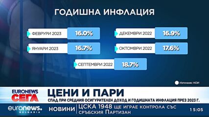 Зеленчуците и лекарствата поскъпнаха най-много през февруари
